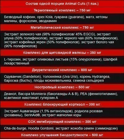 Universal Nutrition  Animal Cuts  42 шт. / 42 servings,  ml, Universal Nutrition. Fat Burner