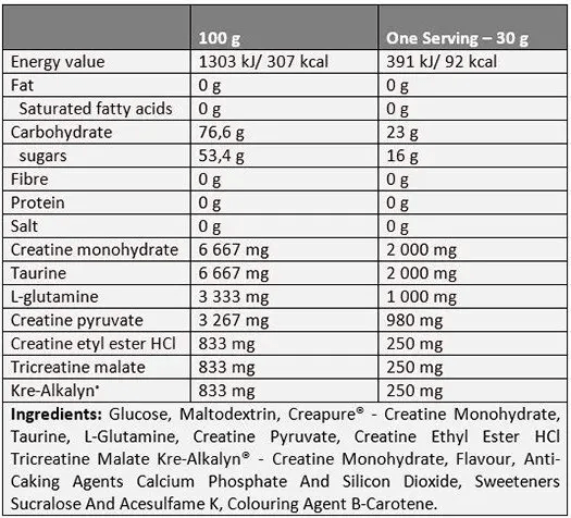 Nutrend  Creaport 600g / 100 servings,  мл, Nutrend. Креатин