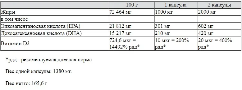 Nutrend  Omega 3 Plus 120 шт. / 120 servings,  мл, Nutrend. Омега 3 (Рыбий жир)