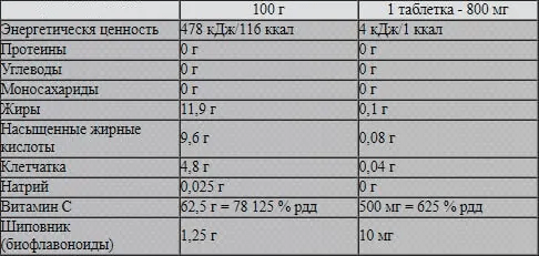 Nutrend  Vitamin C 100 шт. / 100 servings,  ml, Nutrend. Vitamina C