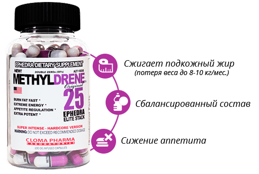 Cloma Pharma Methyldrene 25 Elite - 1 капсул,  ml, Cloma Pharma. Fat Burner. Weight Loss Fat burning 